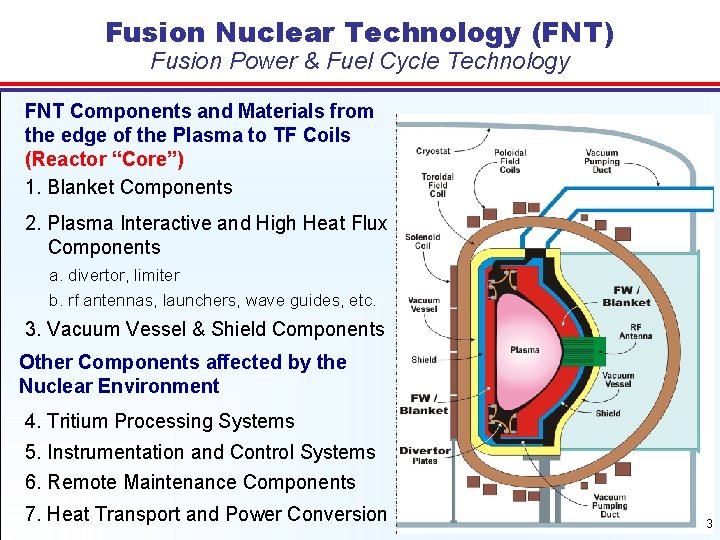 Fusion Nuclear Technology (FNT) Fusion Power & Fuel Cycle Technology FNT Components and Materials