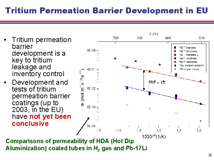 Tritium Permeation Barrier Development in EU • Tritium permeation barrier development is a key