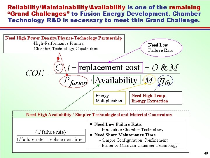 Reliability/Maintainability/Availability is one of the remaining “Grand Challenges” to Fusion Energy Development. Chamber Technology
