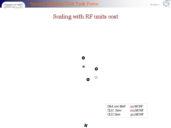 Special Meeting TDR Task Force 8/12/2010 Scaling with RF units cost DBA 200 Me.