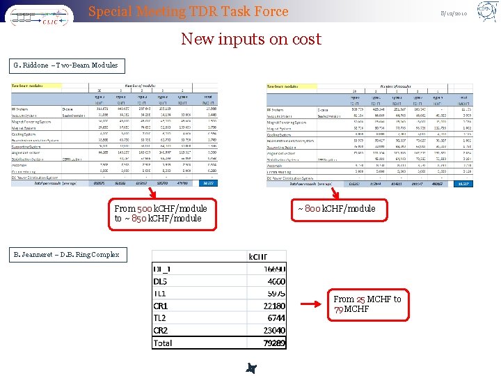 Special Meeting TDR Task Force 8/12/2010 New inputs on cost G. Riddone – Two-Beam