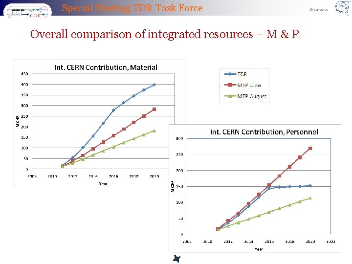 Special Meeting TDR Task Force Overall comparison of integrated resources – M & P