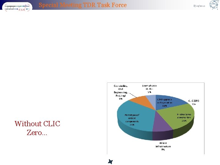 Special Meeting TDR Task Force Without CLIC Zero… 8/12/2010 