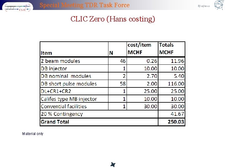 Special Meeting TDR Task Force CLIC Zero (Hans costing) Material only 8/12/2010 