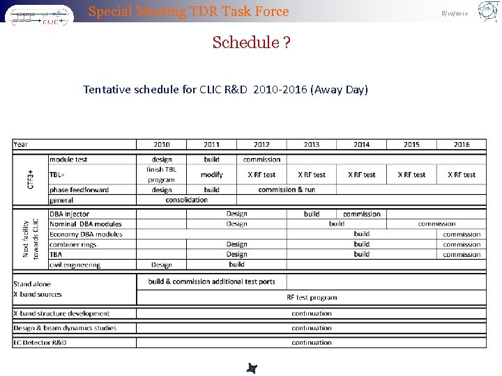 Special Meeting TDR Task Force Schedule ? Tentative schedule for CLIC R&D 2010 -2016