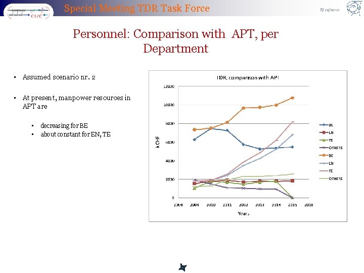 Special Meeting TDR Task Force Personnel: Comparison with APT, per Department • Assumed scenario