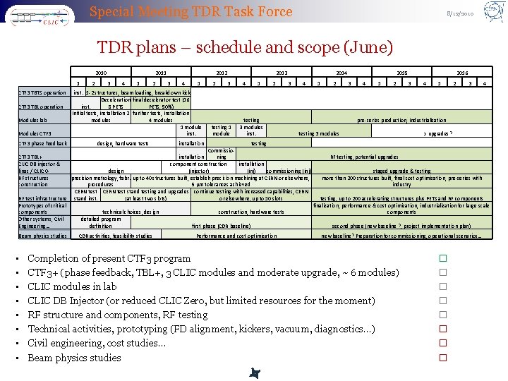Special Meeting TDR Task Force 8/12/2010 TDR plans – schedule and scope (June) 2010