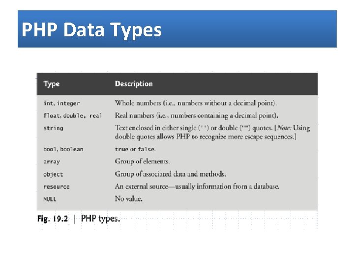 PHP Data Types 