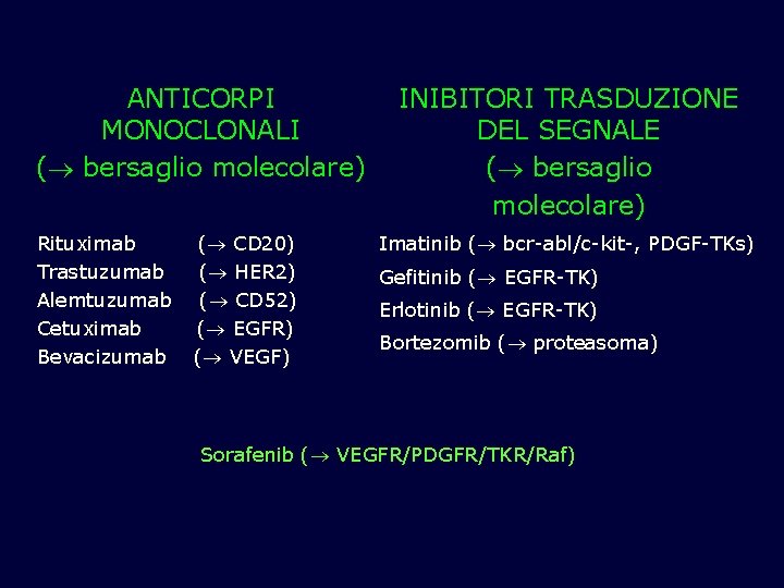ANTICORPI MONOCLONALI ( bersaglio molecolare) Rituximab Trastuzumab Alemtuzumab Cetuximab Bevacizumab ( CD 20) (