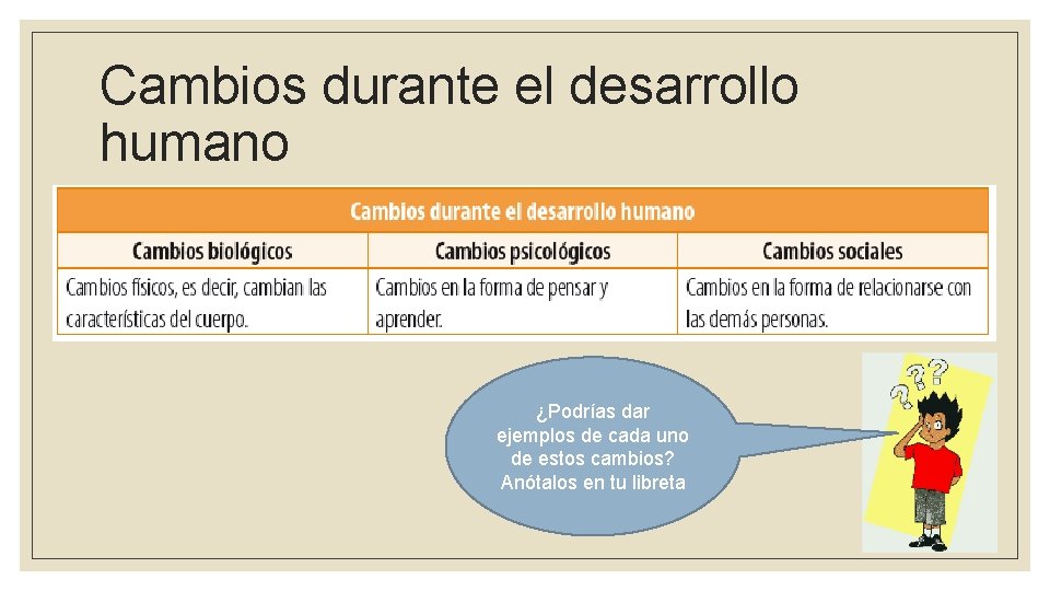 Cambios durante el desarrollo humano ¿Podrías dar ejemplos de cada uno de estos cambios?