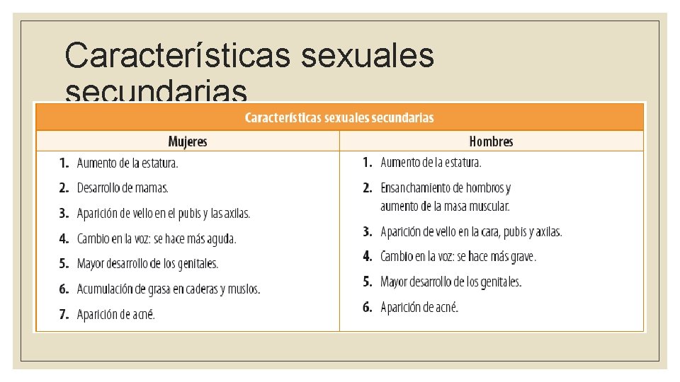 Características sexuales secundarias 