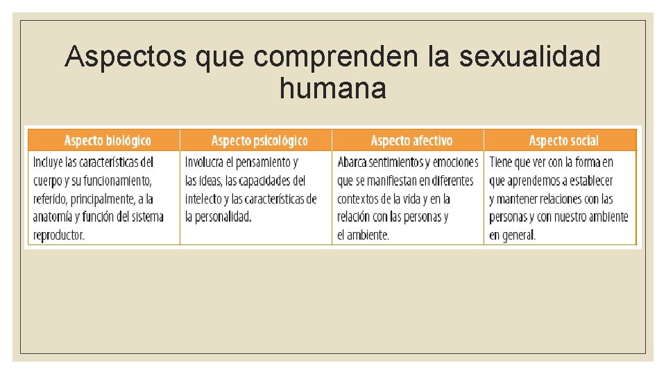 Aspectos que comprenden la sexualidad humana 