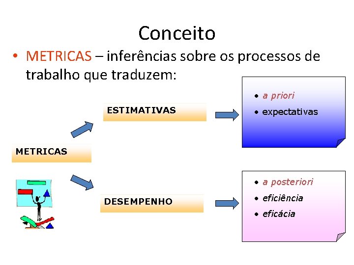 Conceito • METRICAS – inferências sobre os processos de trabalho que traduzem: • a