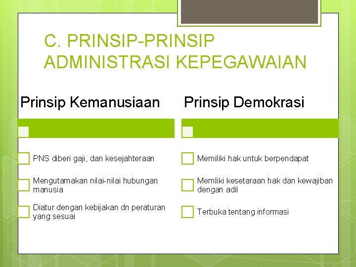 C. PRINSIP-PRINSIP ADMINISTRASI KEPEGAWAIAN Prinsip Kemanusiaan Prinsip Demokrasi PNS diberi gaji, dan kesejahteraan Memiliki