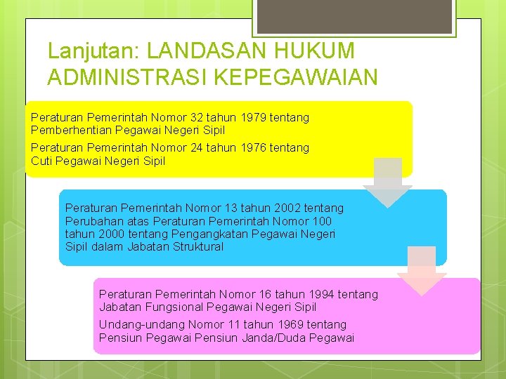 Lanjutan: LANDASAN HUKUM ADMINISTRASI KEPEGAWAIAN Peraturan Pemerintah Nomor 32 tahun 1979 tentang Pemberhentian Pegawai