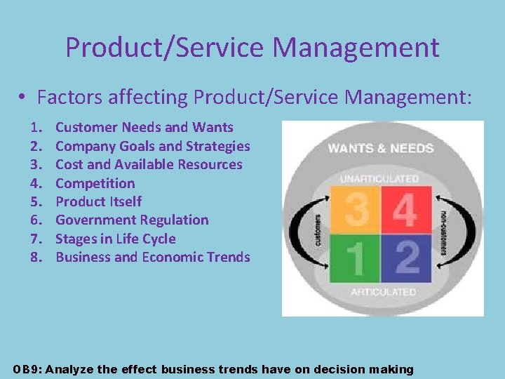 Product/Service Management • Factors affecting Product/Service Management: 1. 2. 3. 4. 5. 6. 7.