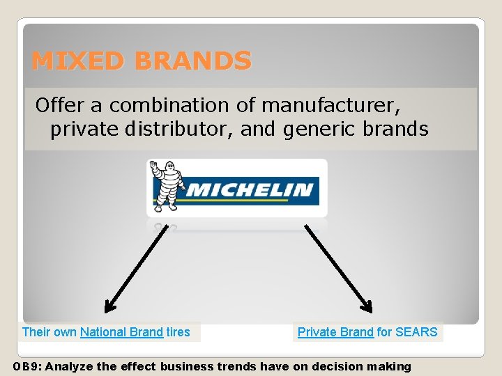 MIXED BRANDS Offer a combination of manufacturer, private distributor, and generic brands Their own