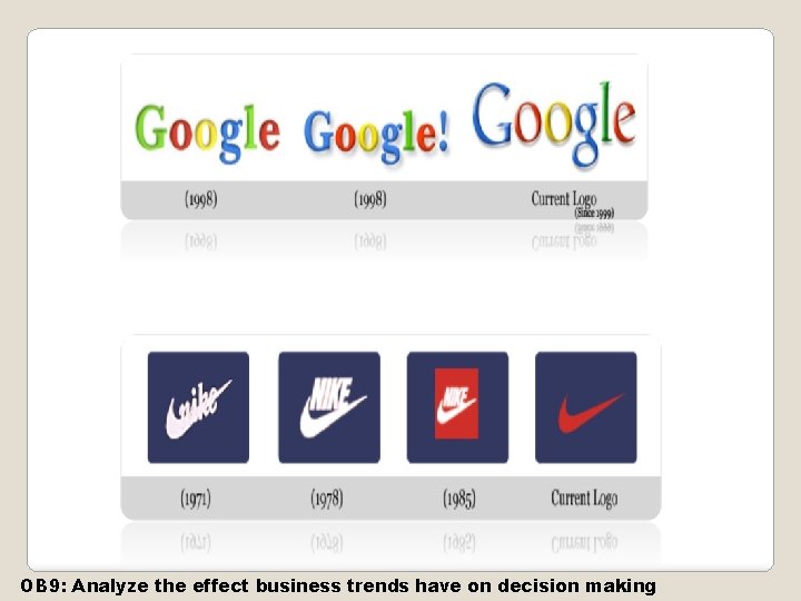 OB 9: Analyze the effect business trends have on decision making 