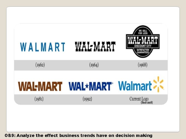 OB 9: Analyze the effect business trends have on decision making 
