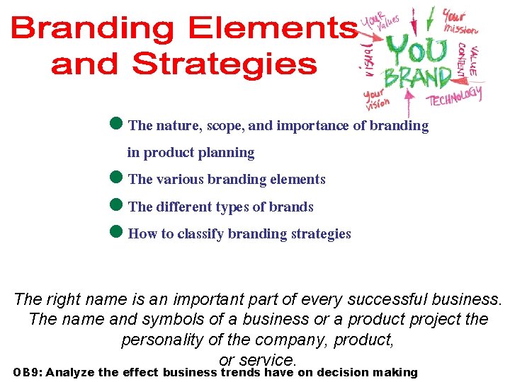 =The nature, scope, and importance of branding in product planning =The various branding elements