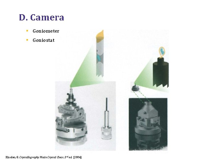 D. Camera § Goniometer § Goniostat Rhodes, G. Crystallography Made Crystal Clear, 3 rd