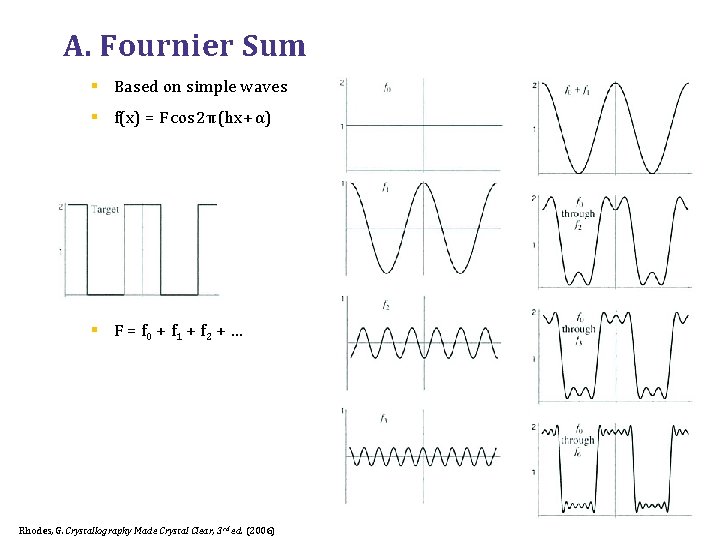 A. Fournier Sum § Based on simple waves § f(x) = F cos 2π
