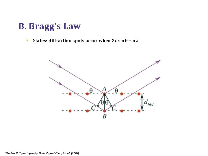 B. Bragg’s Law § States: diffraction spots occur when 2 d sin θ =