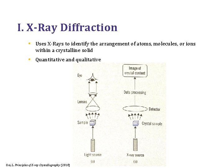 I. X-Ray Diffraction § Uses X-Rays to identify the arrangement of atoms, molecules, or