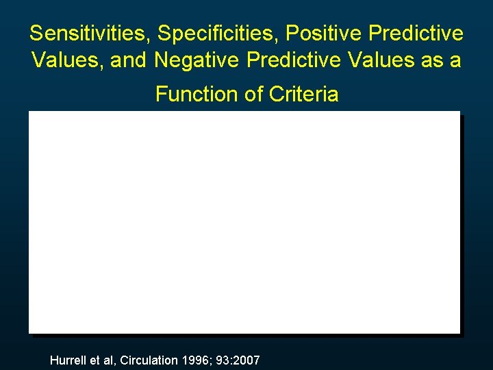 Sensitivities, Specificities, Positive Predictive Values, and Negative Predictive Values as a Function of Criteria