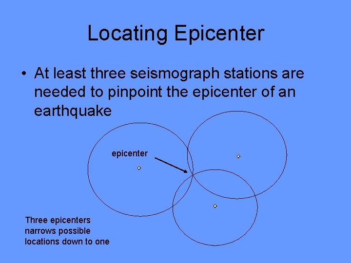 Locating Epicenter • At least three seismograph stations are needed to pinpoint the epicenter