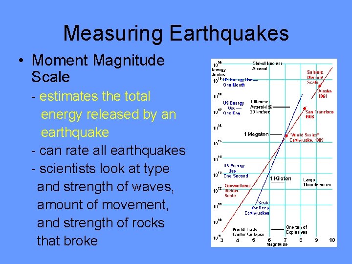 Measuring Earthquakes • Moment Magnitude Scale - estimates the total energy released by an