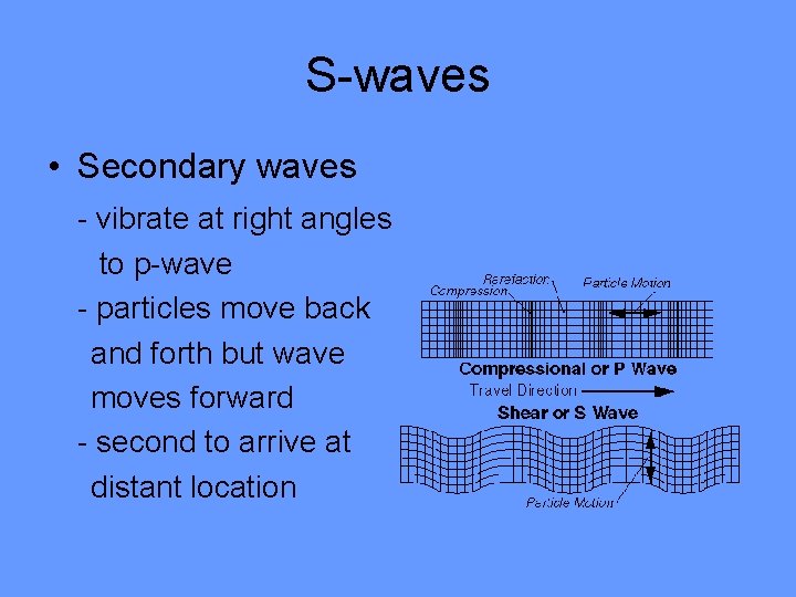S-waves • Secondary waves - vibrate at right angles to p-wave - particles move