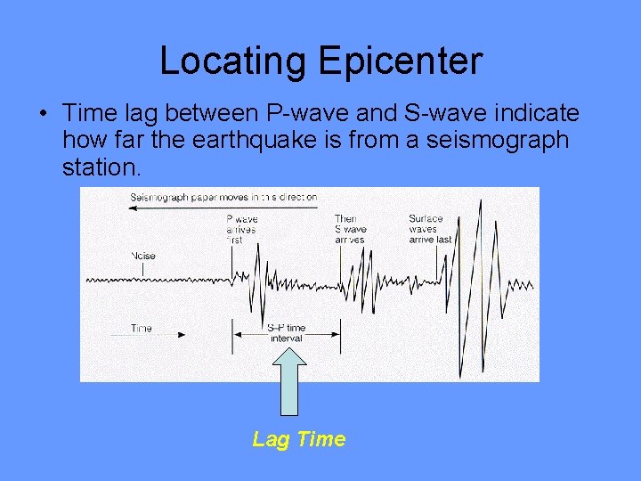 Locating Epicenter • Time lag between P-wave and S-wave indicate how far the earthquake