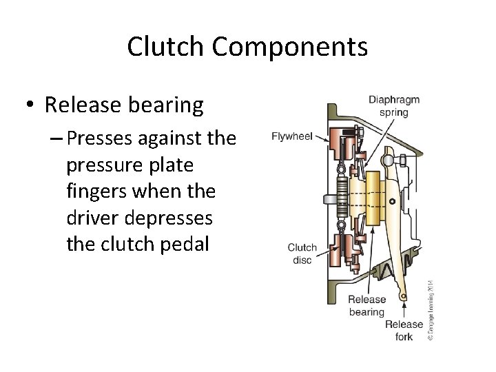 Clutch Components • Release bearing – Presses against the pressure plate fingers when the