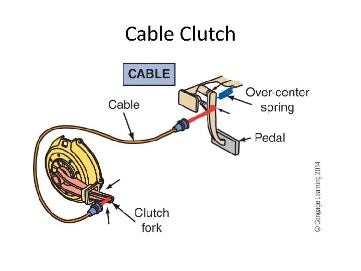 Cable Clutch 