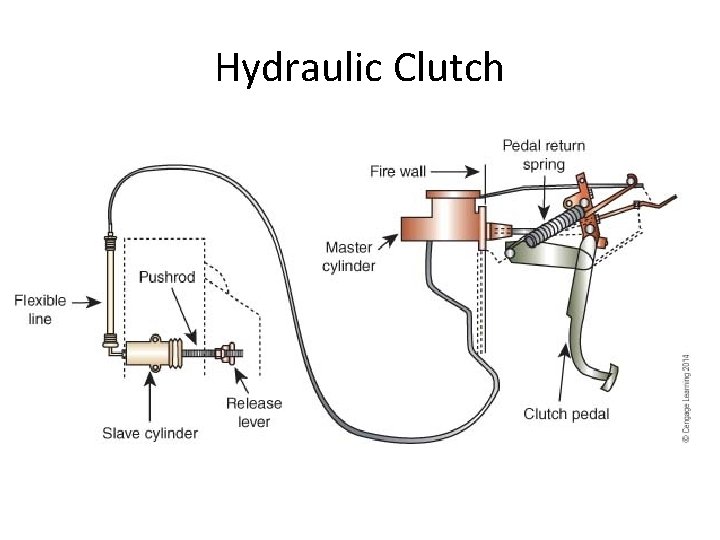 Hydraulic Clutch 