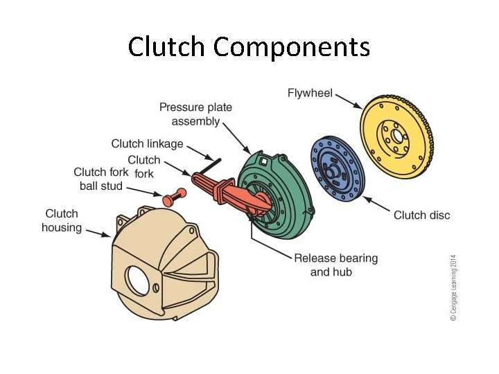 Clutch Components 