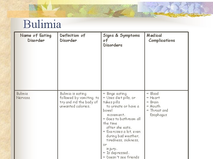 Bulimia Name of Eating Disorder Bulimia Nervosa Definition of Disorder Signs & Symptoms of