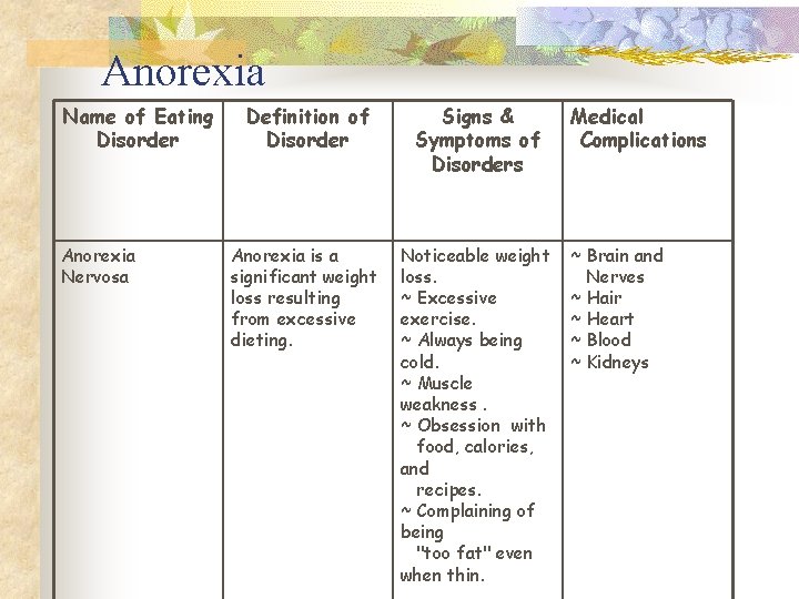 Anorexia Name of Eating Disorder Anorexia Nervosa Definition of Disorder Signs & Symptoms of