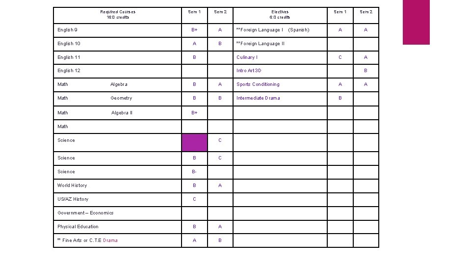 Required Courses 16. 0 credits Sem 1 Sem 2 Electives 6. 0 credits English