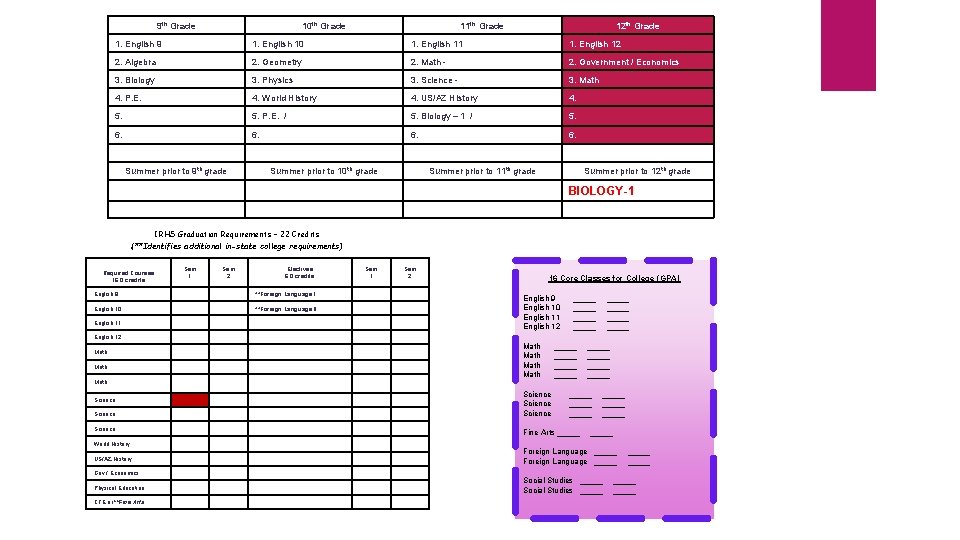 9 th Grade 10 th Grade 11 th Grade 12 th Grade 1. English