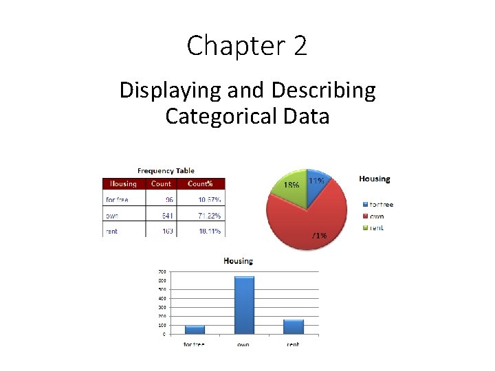 Chapter 2 Displaying and Describing Categorical Data 