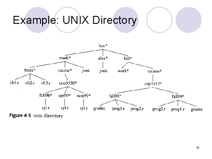 Example: UNIX Directory 10 
