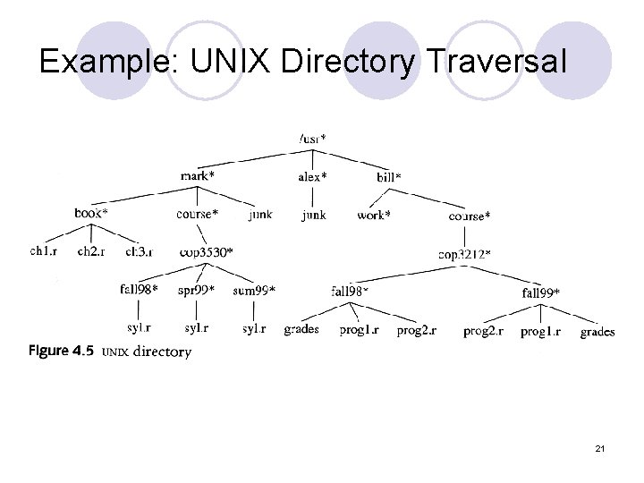 Example: UNIX Directory Traversal 21 
