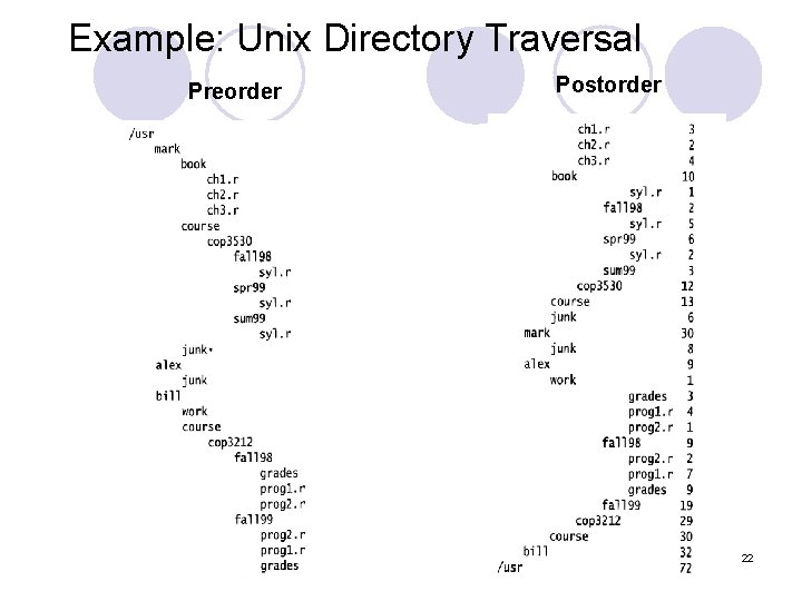 Example: Unix Directory Traversal Preorder Postorder 22 