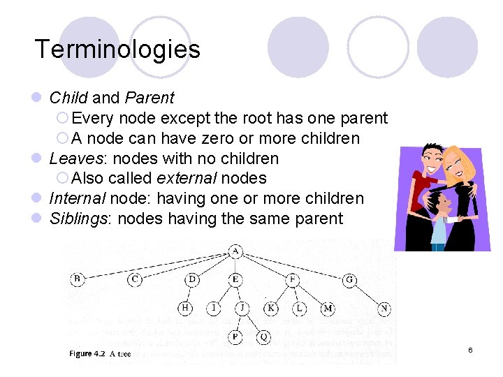 Terminologies l Child and Parent ¡Every node except the root has one parent ¡A