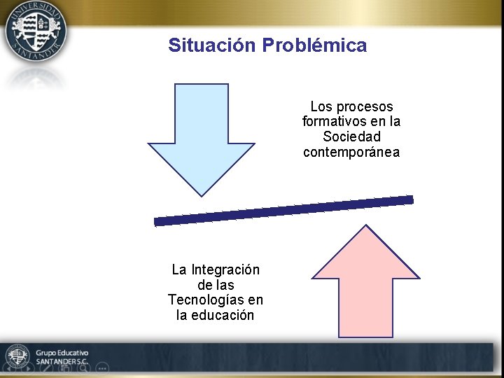 Situación Problémica Los procesos formativos en la Sociedad contemporánea La Integración de las Tecnologías