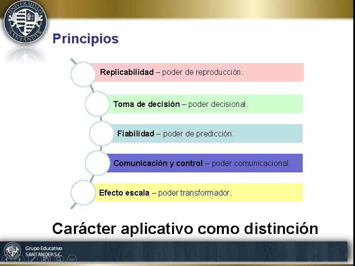 Principios Replicabilidad – poder de reproducción. Toma de decisión – poder decisional. Fiabilidad –