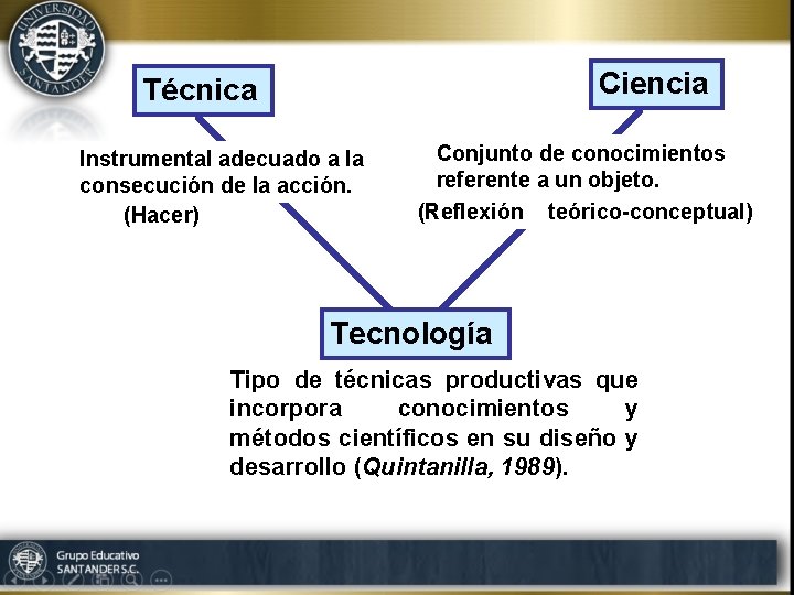 Ciencia Técnica Instrumental adecuado a la consecución de la acción. (Hacer) Conjunto de conocimientos