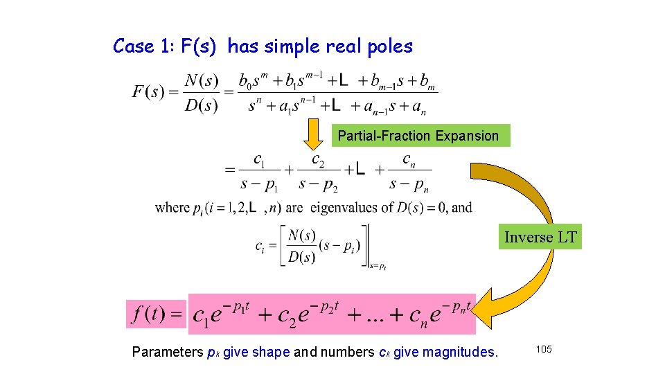 Case 1: F(s) has simple real poles Partial-Fraction Expansion Inverse LT Parameters pk give